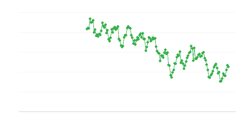 Vnútroštátne dodávky hnedého uhlia