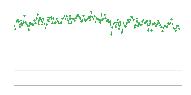 Vnútroštátne dodávky plynového/naftového oleja
