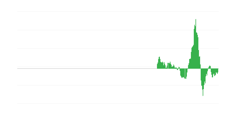 Inflácia – energia