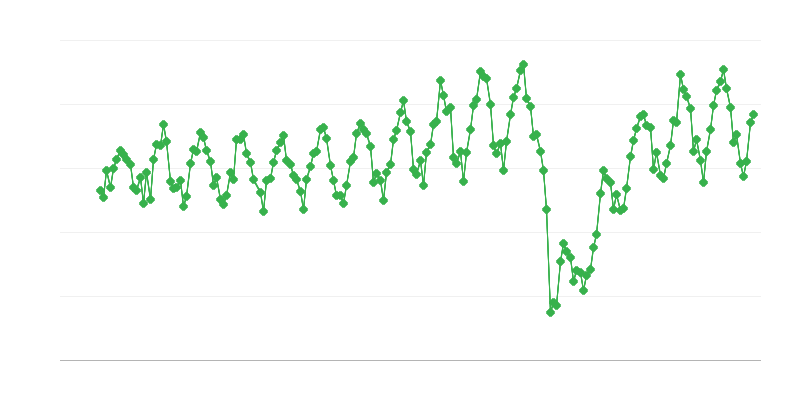Vnútrozemské dodávky leteckého paliva typu kerozín