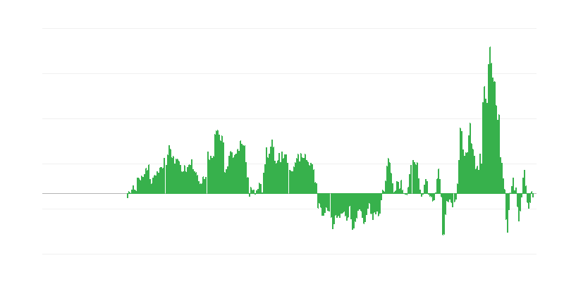 Inflácia – energia