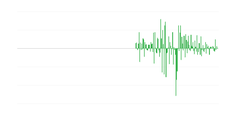 Objem produkcie v administratívnych a podporných službách
