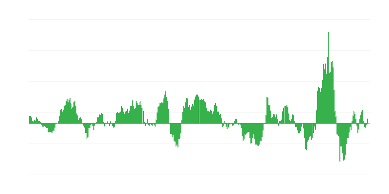Inflácia – energia