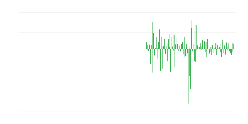 Objem produkcie v realitných činnostiach