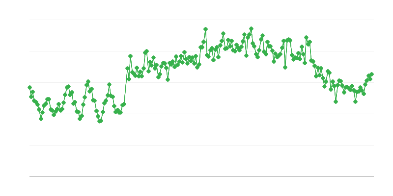 Dovoz zemného plynu