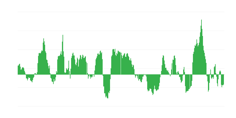 Inflácia – energia