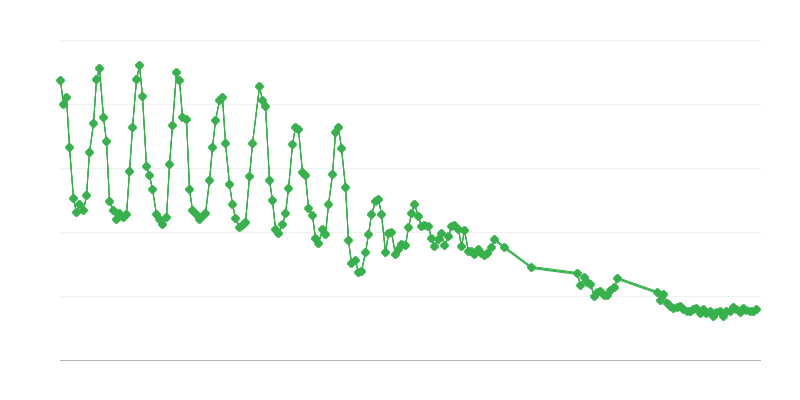 Výroba zemného plynu