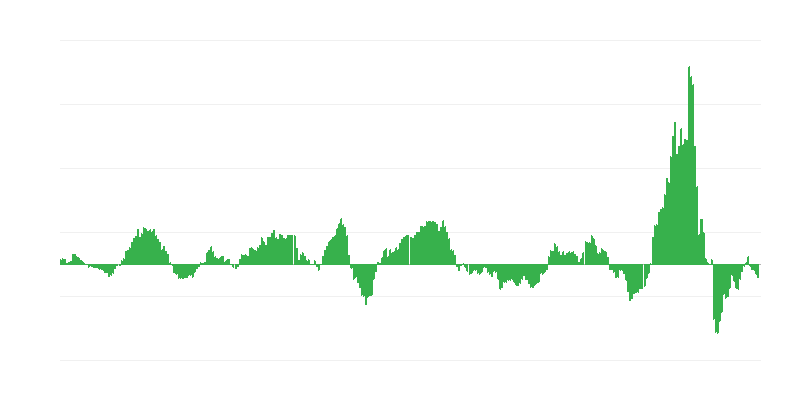 Inflácia – energia