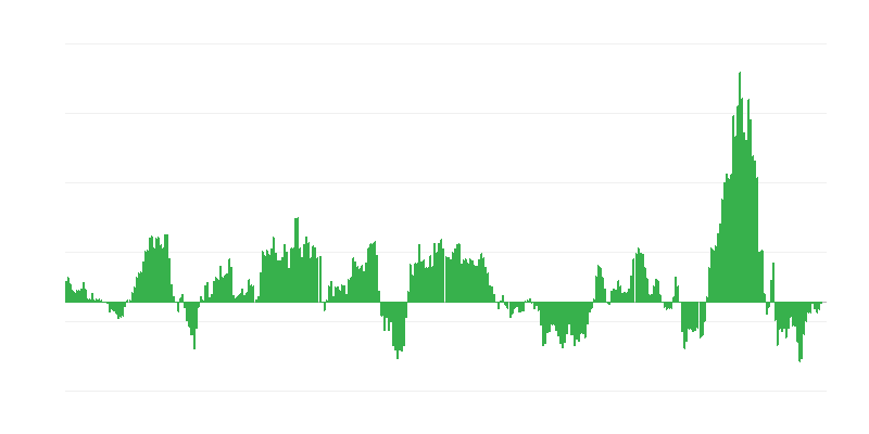 Inflácia – energia