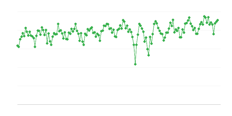 Vnútrozemské dodávky benzínu