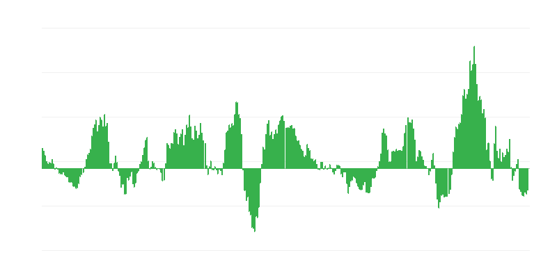 Inflácia – energia