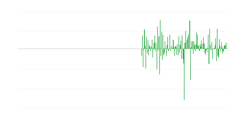 Objem výroby v odborných, vedeckých a technických činnostiach