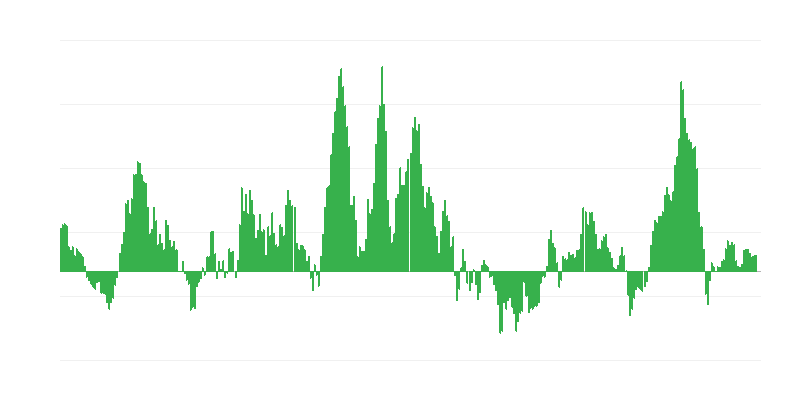 Inflácia – energia