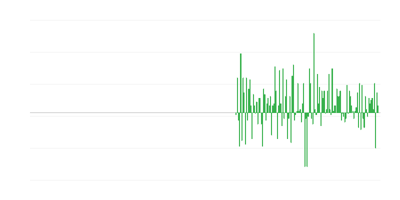 Objem výroby v oblasti informácií a komunikácie