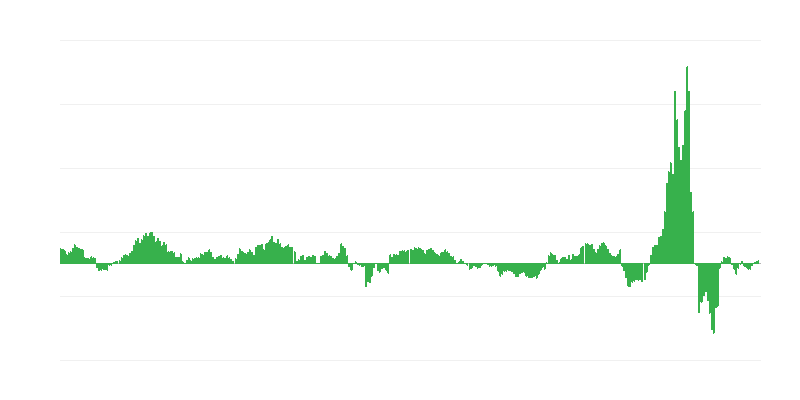 Inflácia – energia