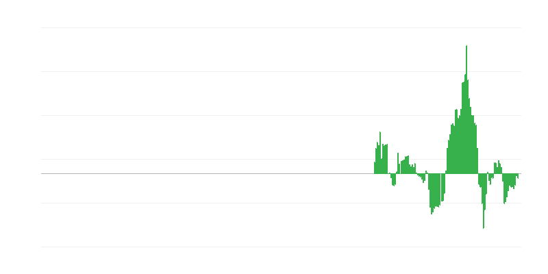 Inflácia – energia