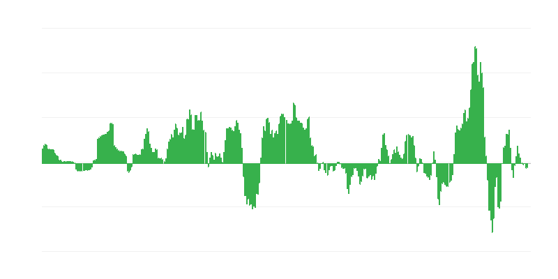 Inflácia – energia