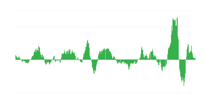 Inflácia – energia
