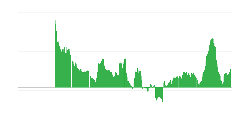 Inflácia – potraviny