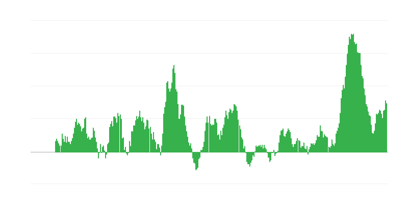 Inflácia – potraviny