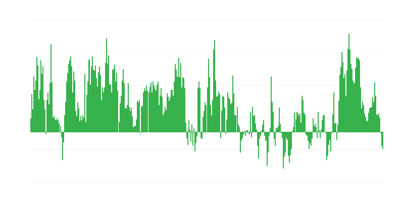 Inflácia – potraviny