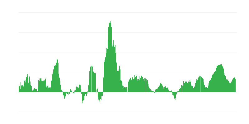 Inflácia – potraviny