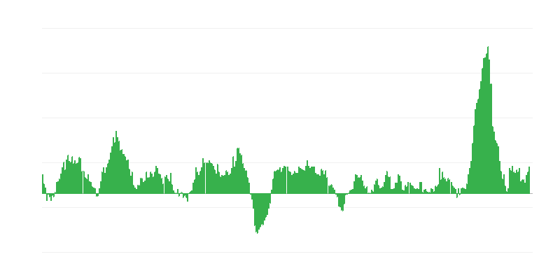 Inflácia – potraviny