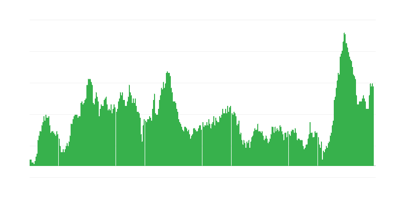 Inflácia – potraviny