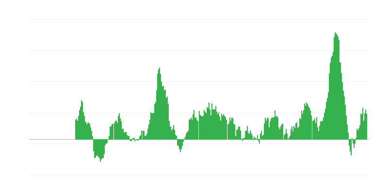 Inflácia – potraviny