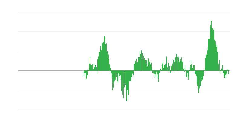 Inflácia – potraviny