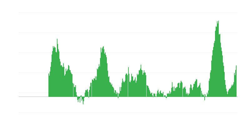 Inflácia – potraviny