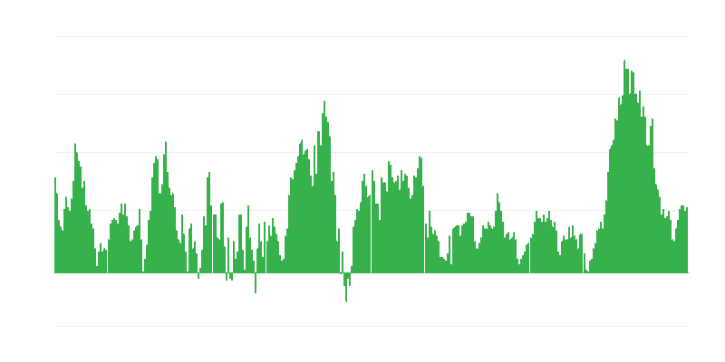 Inflácia – potraviny
