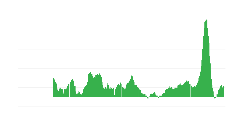 Inflácia – potraviny
