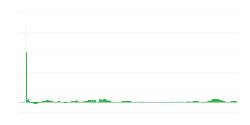 Inflácia – potraviny