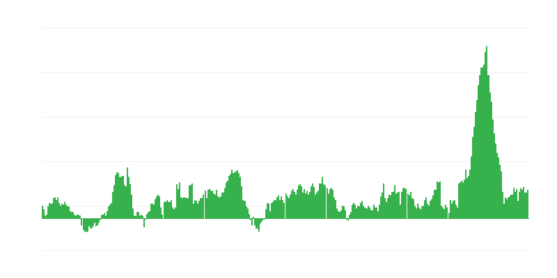 Inflácia – potraviny