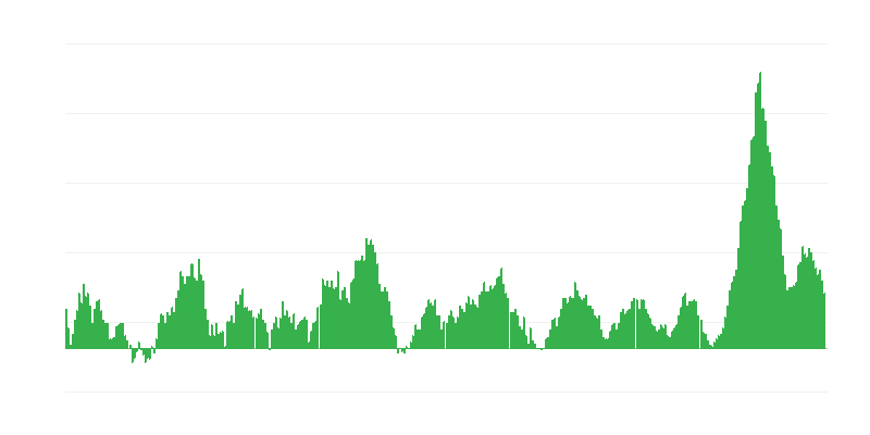 Inflácia – potraviny