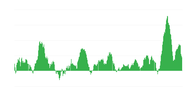 Inflácia – potraviny
