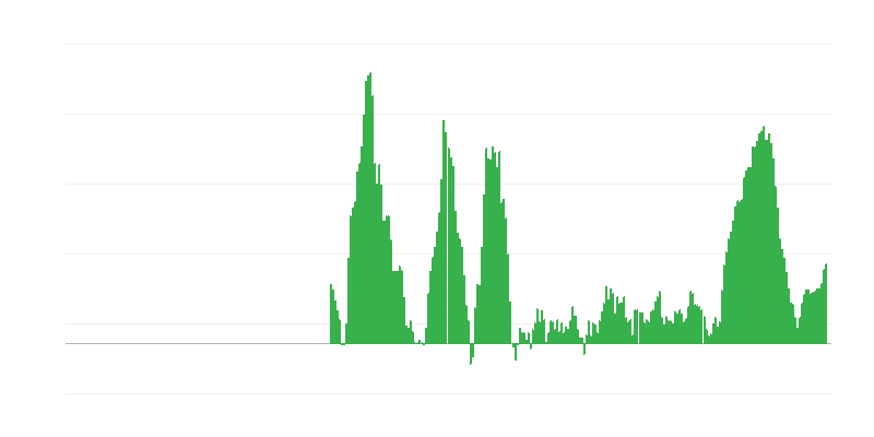 Inflácia – potraviny