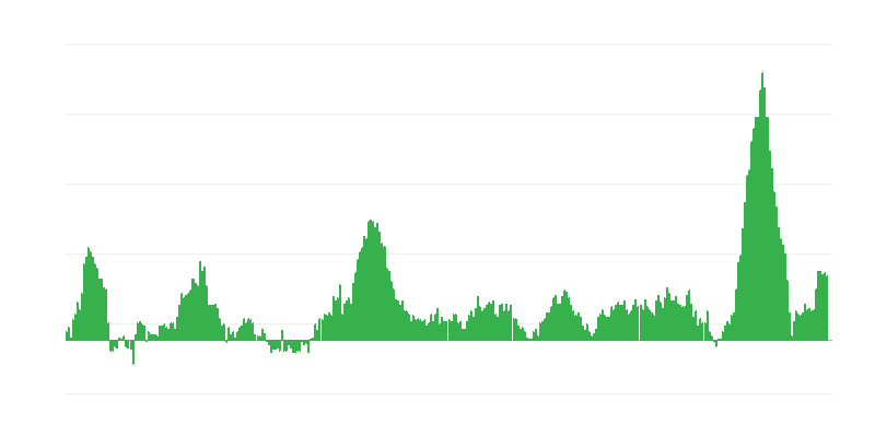 Inflácia – potraviny