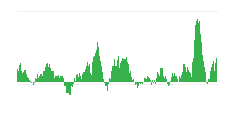 Inflácia – potraviny