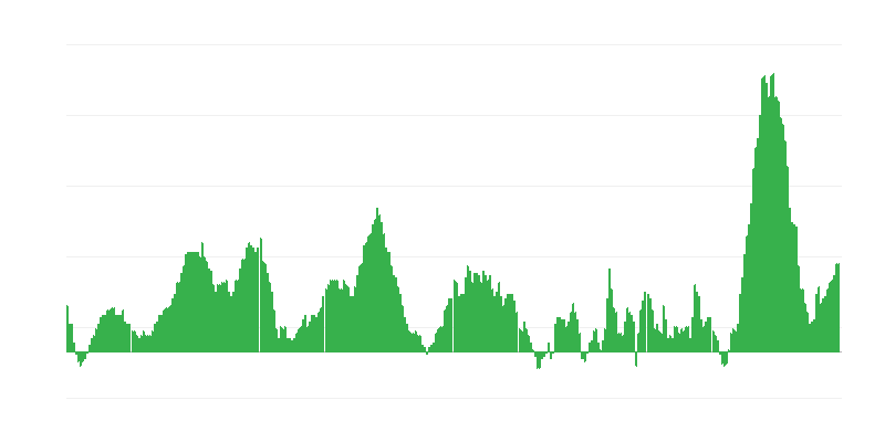 Inflácia – potraviny
