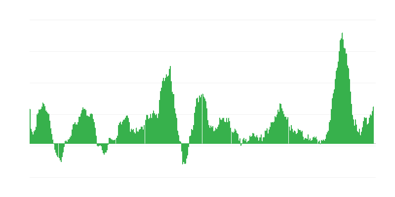 Inflácia – potraviny