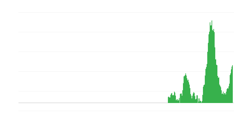 Inflácia – potraviny