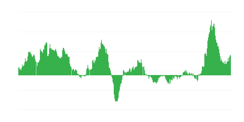 Inflácia – potraviny