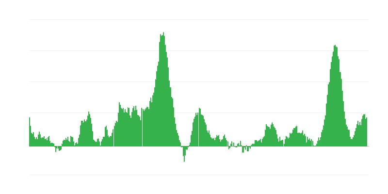 Inflácia – potraviny