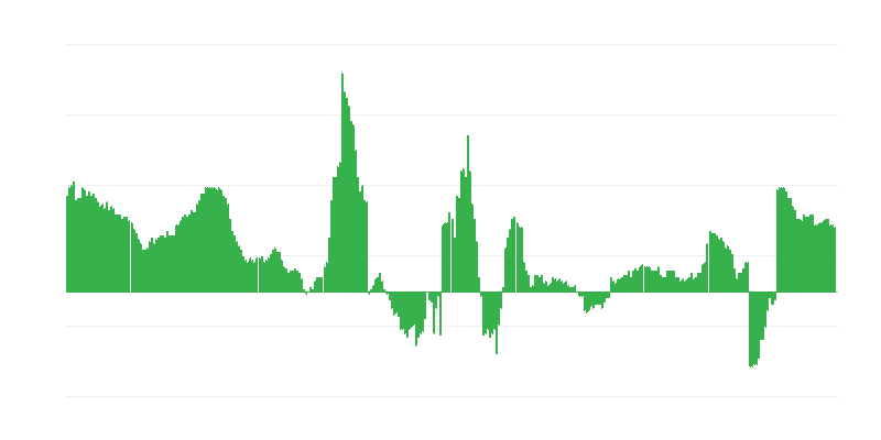 Inflácia – zdravie