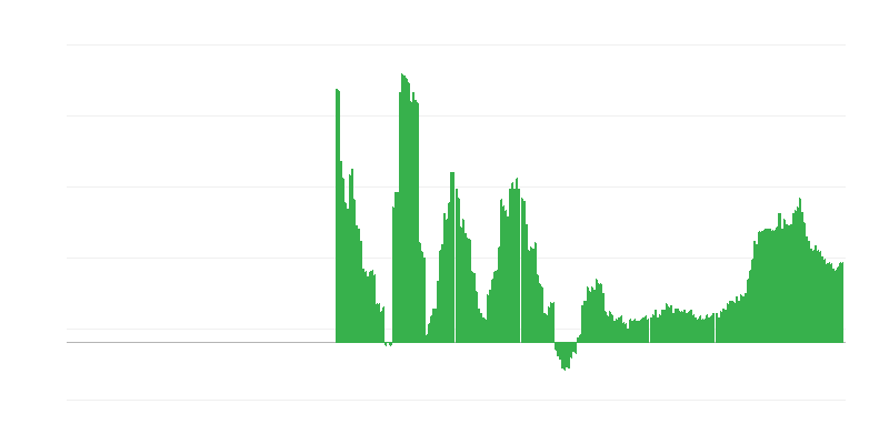 Inflácia – zdravie