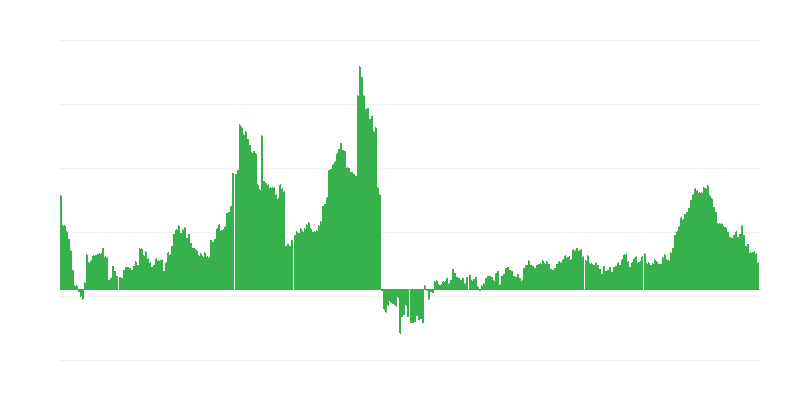 Inflácia – zdravie