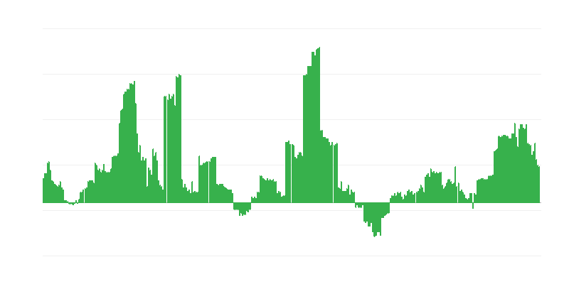 Inflácia – zdravie