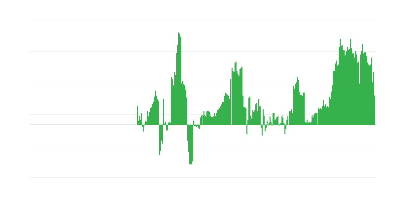 Inflácia – zdravie